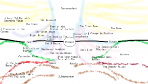 story map